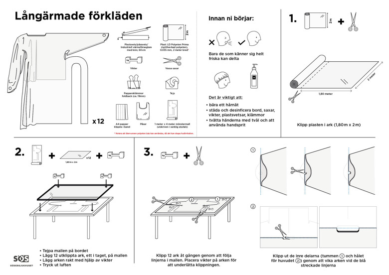 Visuella och textuella instruktioner för att tillverka egna långärmade skyddsförkläden.